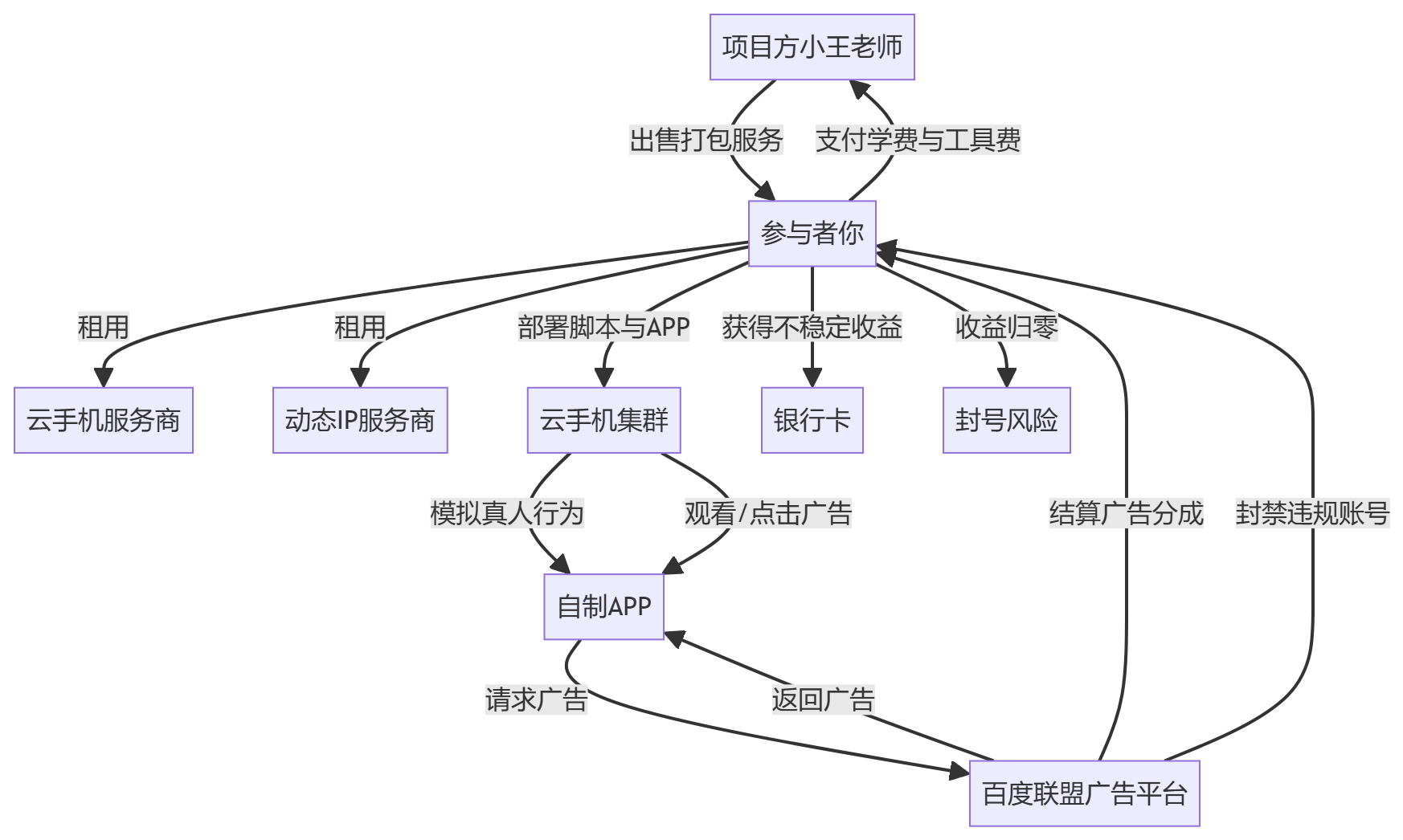 核心商业逻辑拆解